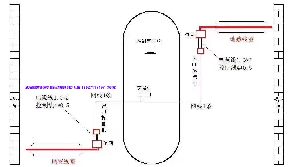 车牌识别系统、车牌识别算法与车牌识别相机安装步骤全解析